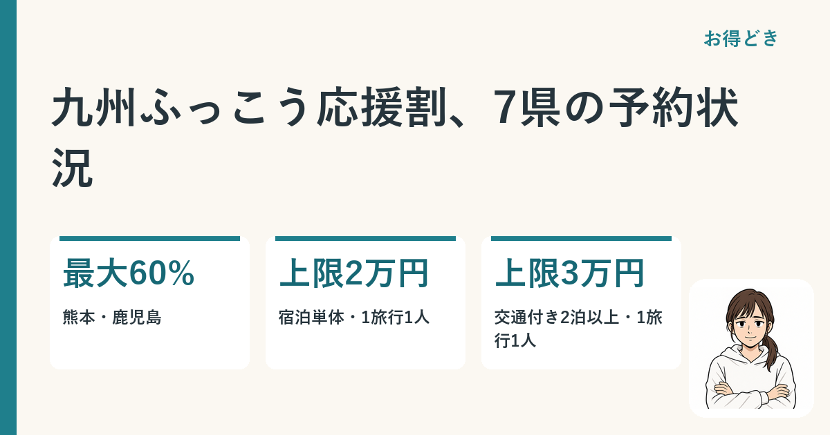九州ふっこう応援割、7県の予約状況